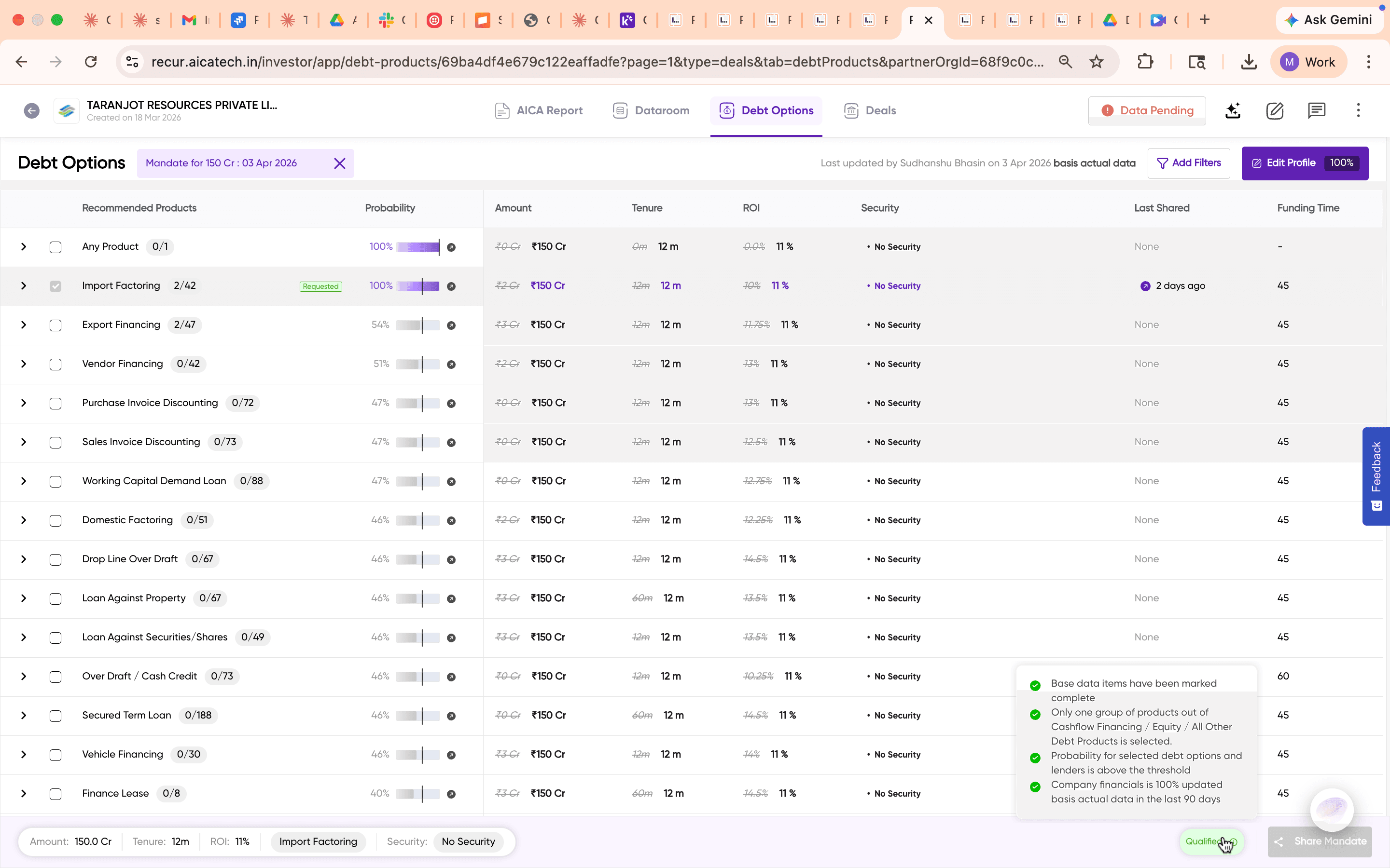 Qualification checklist showing four green checkmarks for base data, product group, probability, and financials